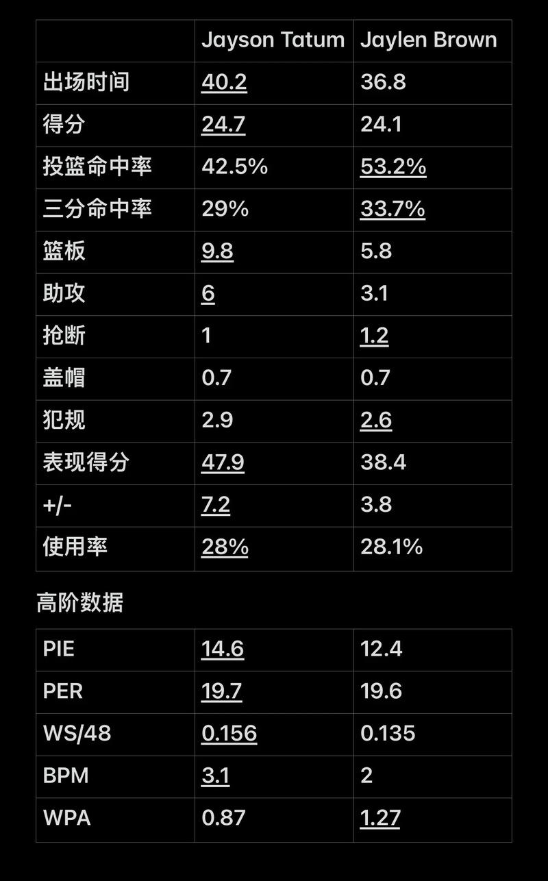 以B费的调